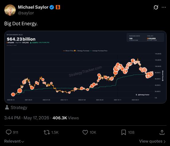 Saylor's Big Dot Energy tweet