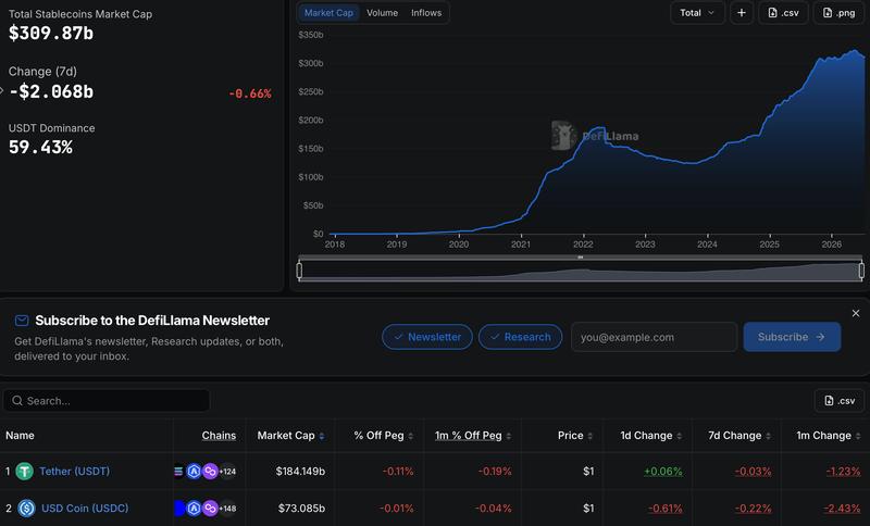 DefiLlama stablecoin market data