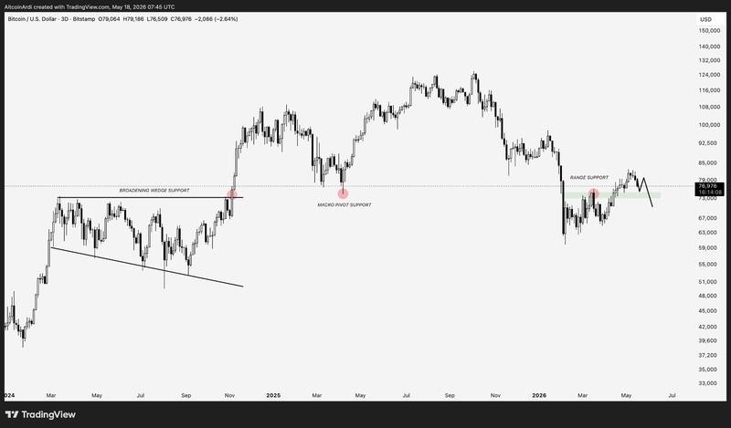 BTC/USD chart analysis