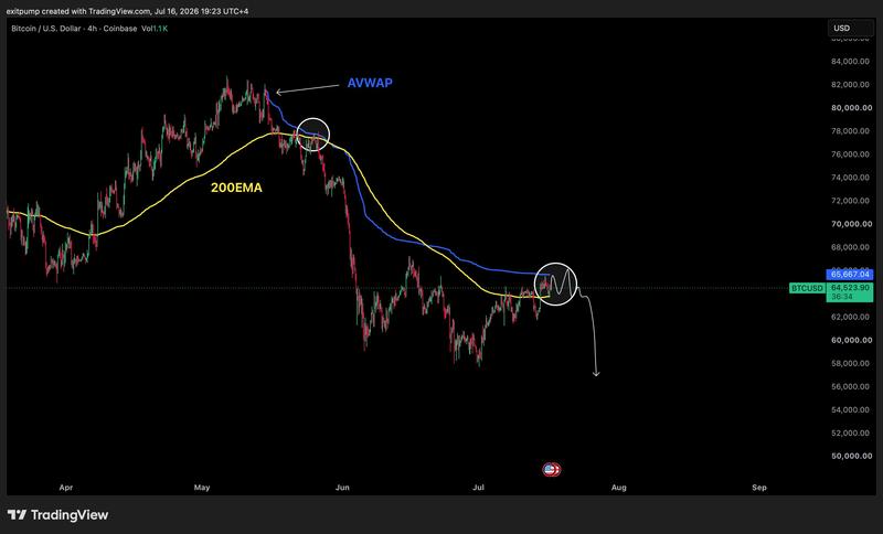 BTC/USD four-hour chart
