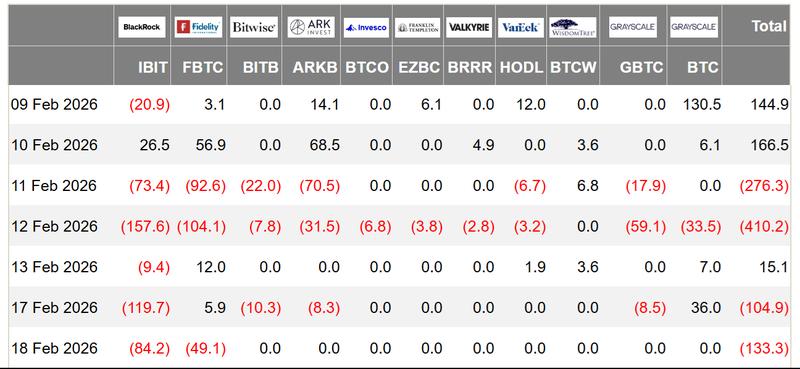 US-listed Bitcoin ETFs daily net flows chart
