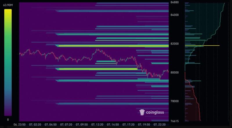 Bitcoin liquidation heatmap
