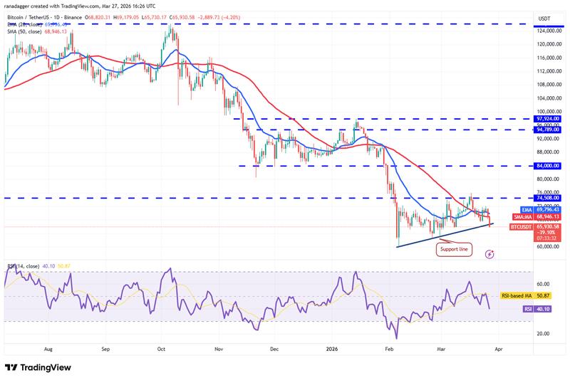 BTC/USDT daily chart