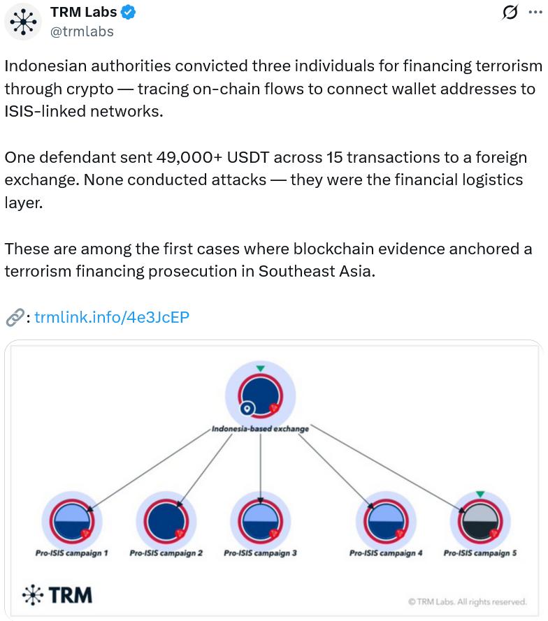 Blockchain transaction analysis diagram