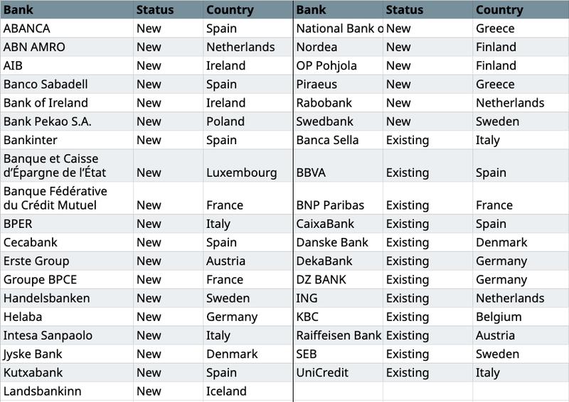 Qivalis member banks by country