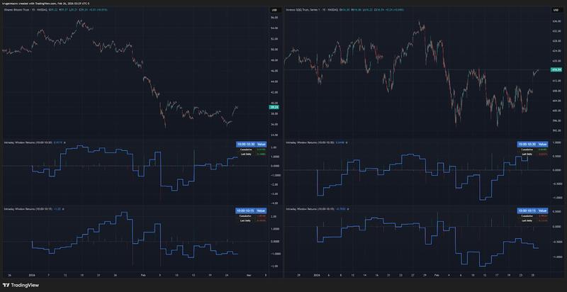 Bitcoin data analysis