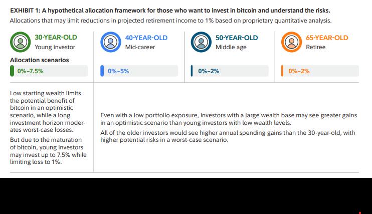 Fidelity Bitcoin allocation framework