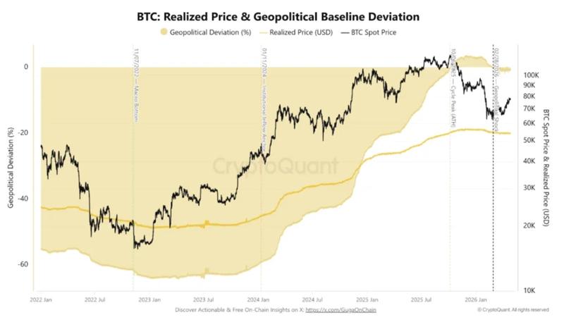 Bitcoin realized price data