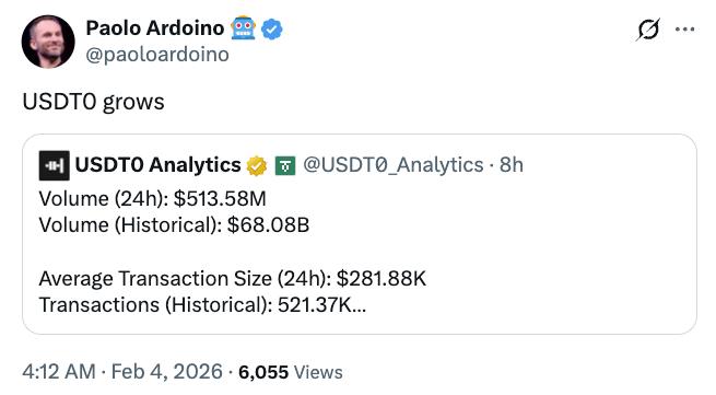 Tether CEO highlighted the growth of the USDT-based stablecoin USDT0