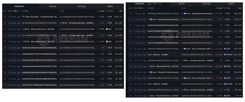 Ethereum whale selling activity
