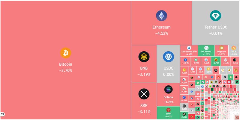 Crypto market data daily view