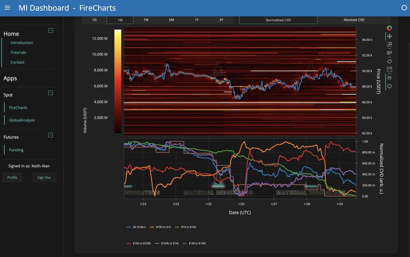 BTC/USDT order-book liquidity data with whale orders