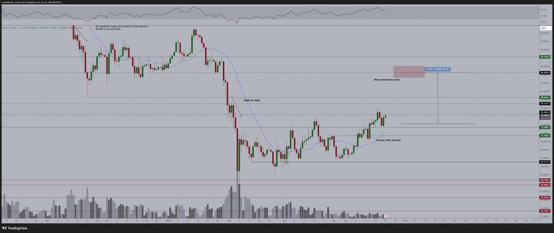 BTC/USDT 1-day chart