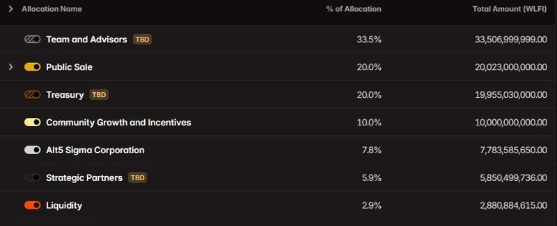 Allocations for WLFI tokens