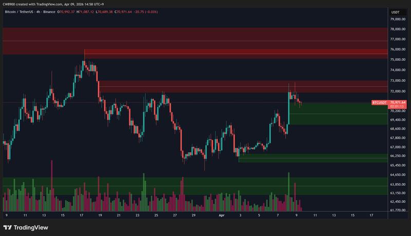 BTC/USD four-hour chart
