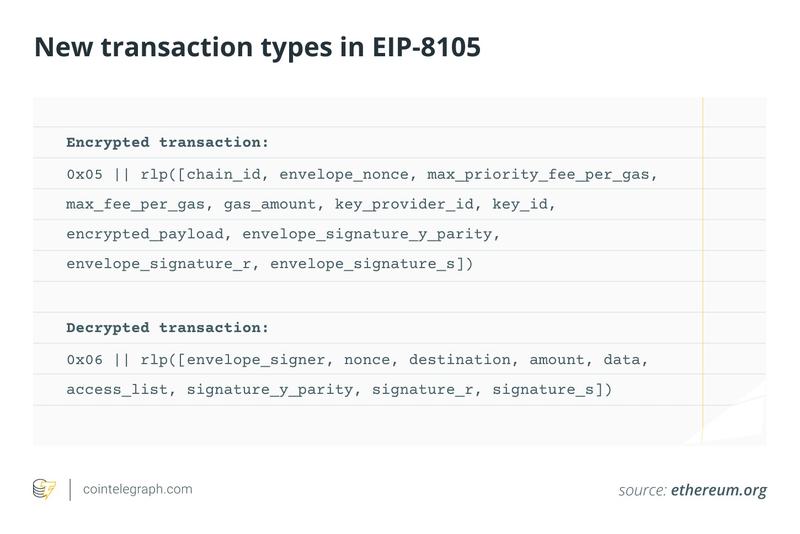 Transaction structure diagram