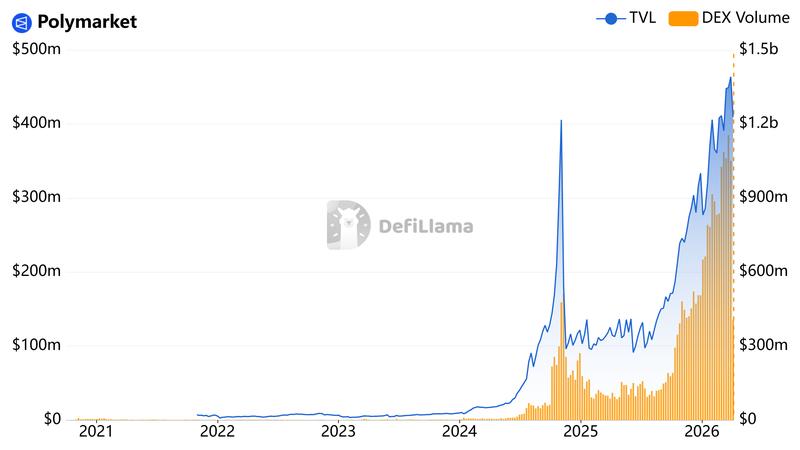 Law, Asia, Predictions, Features, Polymarket, Prediction Markets