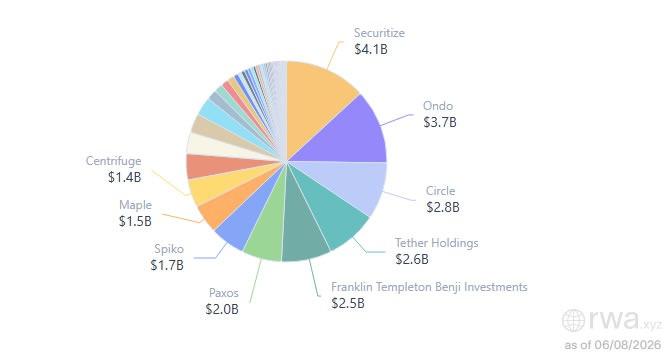 Securitize market share