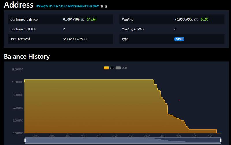 Transaction history chart