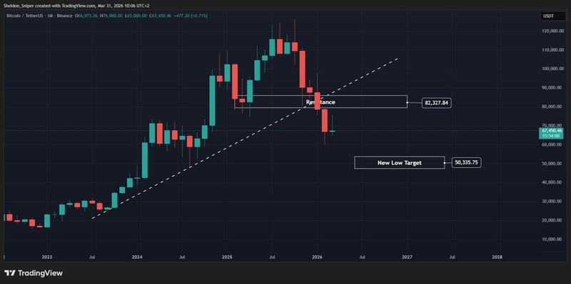 BTC/USD monthly chart