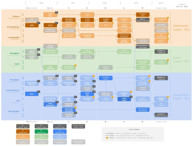Ethereum's quantum-resistant roadmap