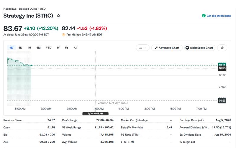 STRC share price chart