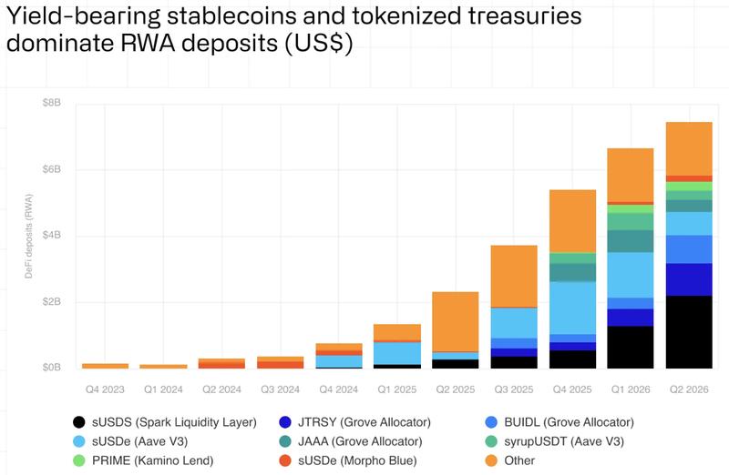 RWA deposits chart
