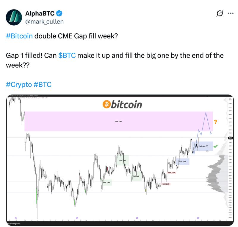 BTC/USD four-hour chart