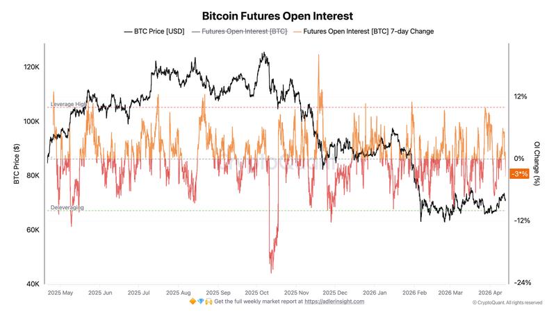 Bitcoin futures open interest chart