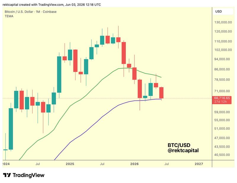 BTC/USD one-month chart with 21, 50EMA