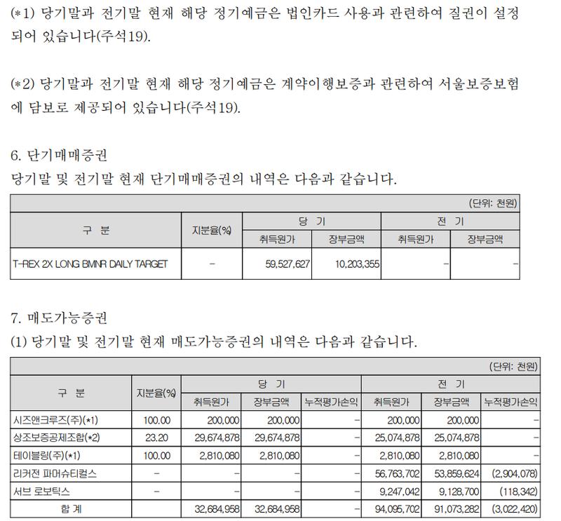 Bumo Sarang audit report