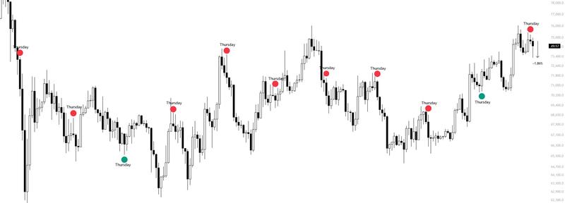 BTC returns on Thursday analysis