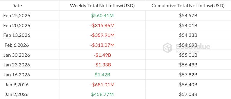 Weekly flows in US spot Bitcoin ETFs since Jan. 2, 2026