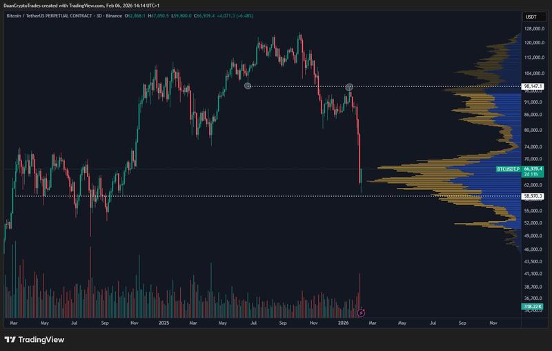 BTC/USDT perpetual contract three-day chart