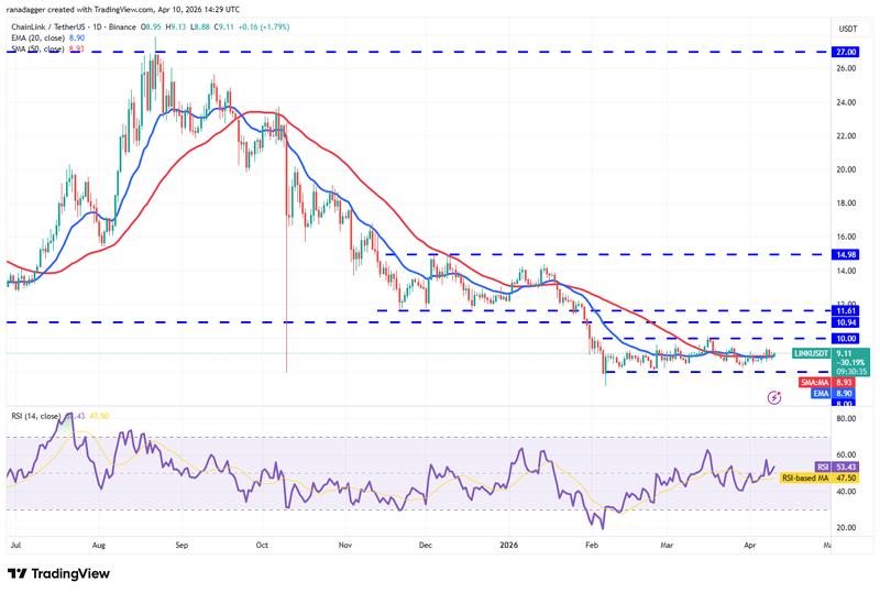 LINK/USDT daily chart