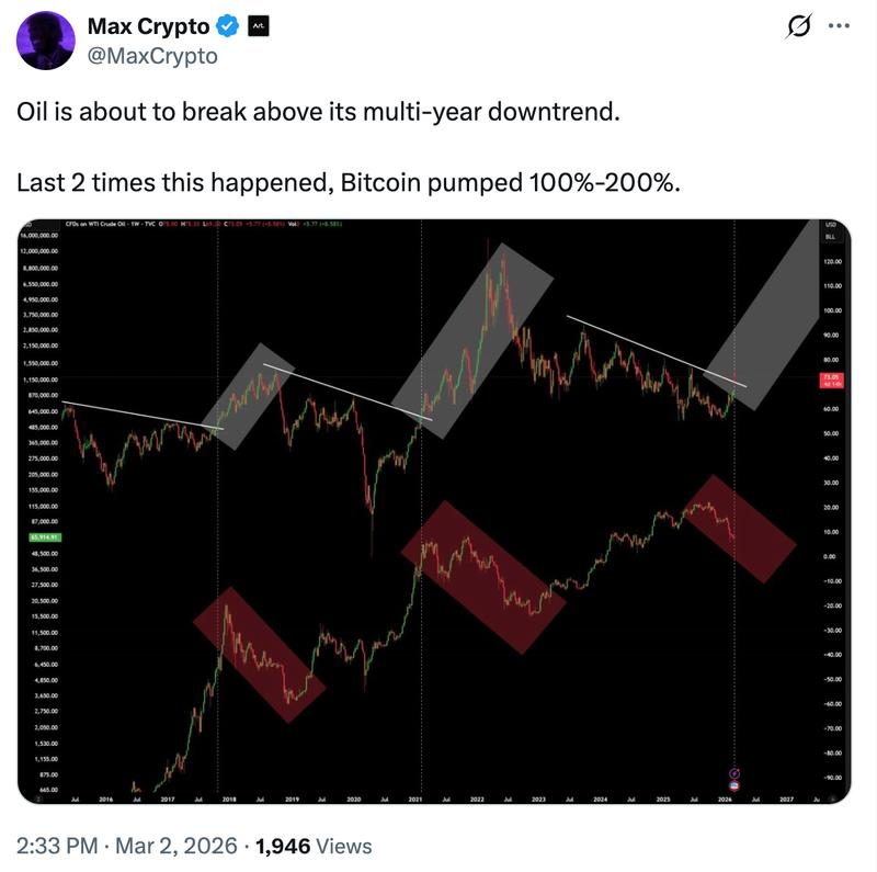 Oil price technical analysis chart