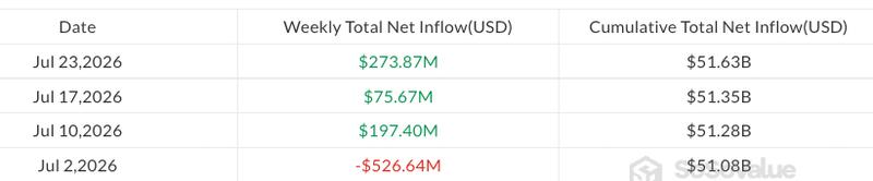 Bitcoin ETF flows data