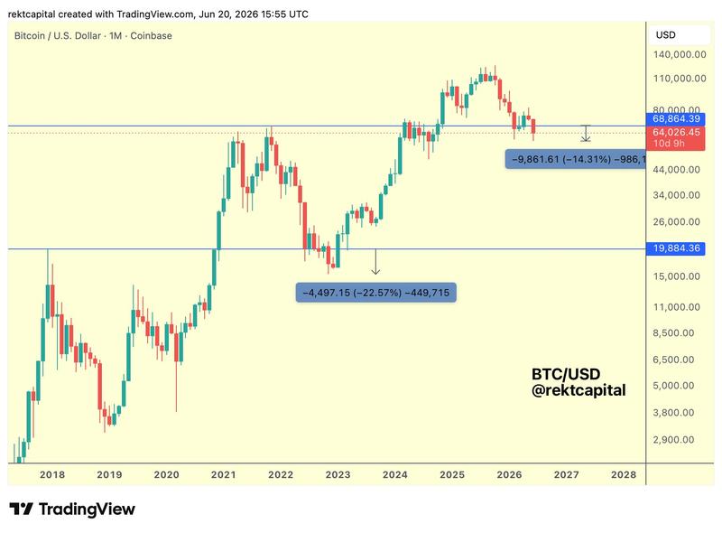 BTC/USD one-month chart