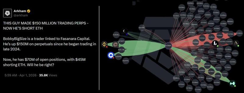 Arkham link to Fasanara Capital