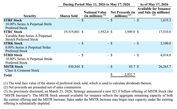 Stock Sales Breakdown