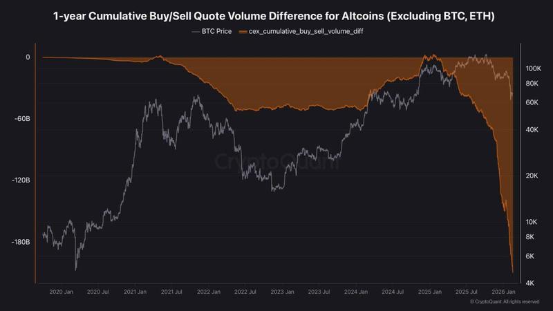 Cryptocurrencies, Ethereum, Bitcoin Price, Adoption, Markets, Cryptocurrency Exchange, Tether, Price Analysis, Stablecoin, Market Analysis, Altcoin Watch