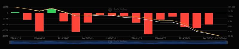 Spot Bitcoin ETF flows