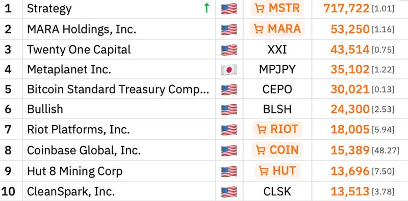 Bitcoin Price, Bitcoin Mining, AI, Stocks