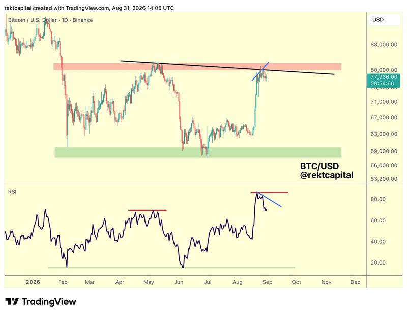 BTC/USD chart with RSI data