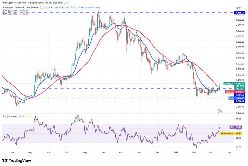 ETH/USDT daily chart