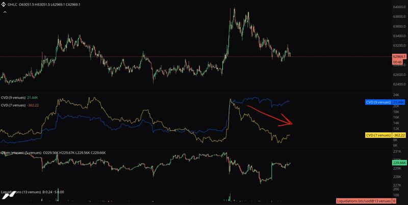 BTC/USD chart with order-book data