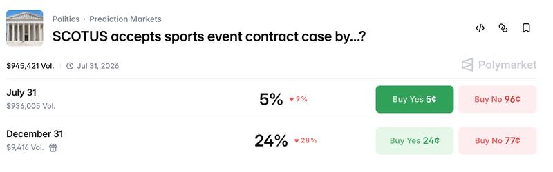 Polymarket event contract screenshot
