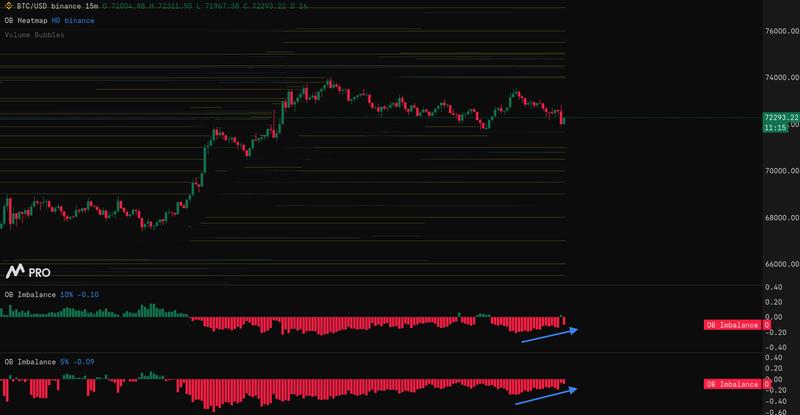 BTC/USD 15-minute chart with Binance order-book data
