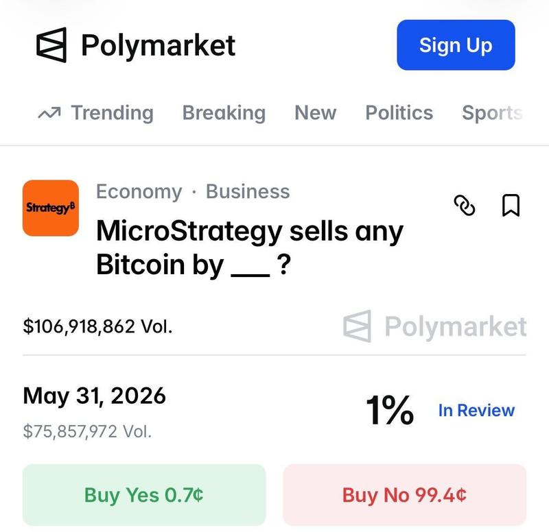 Polymarket odds for MicroStrategy Bitcoin sale market