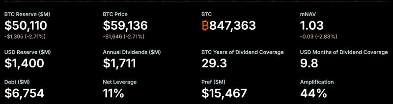 Strategy Bitcoin holdings chart